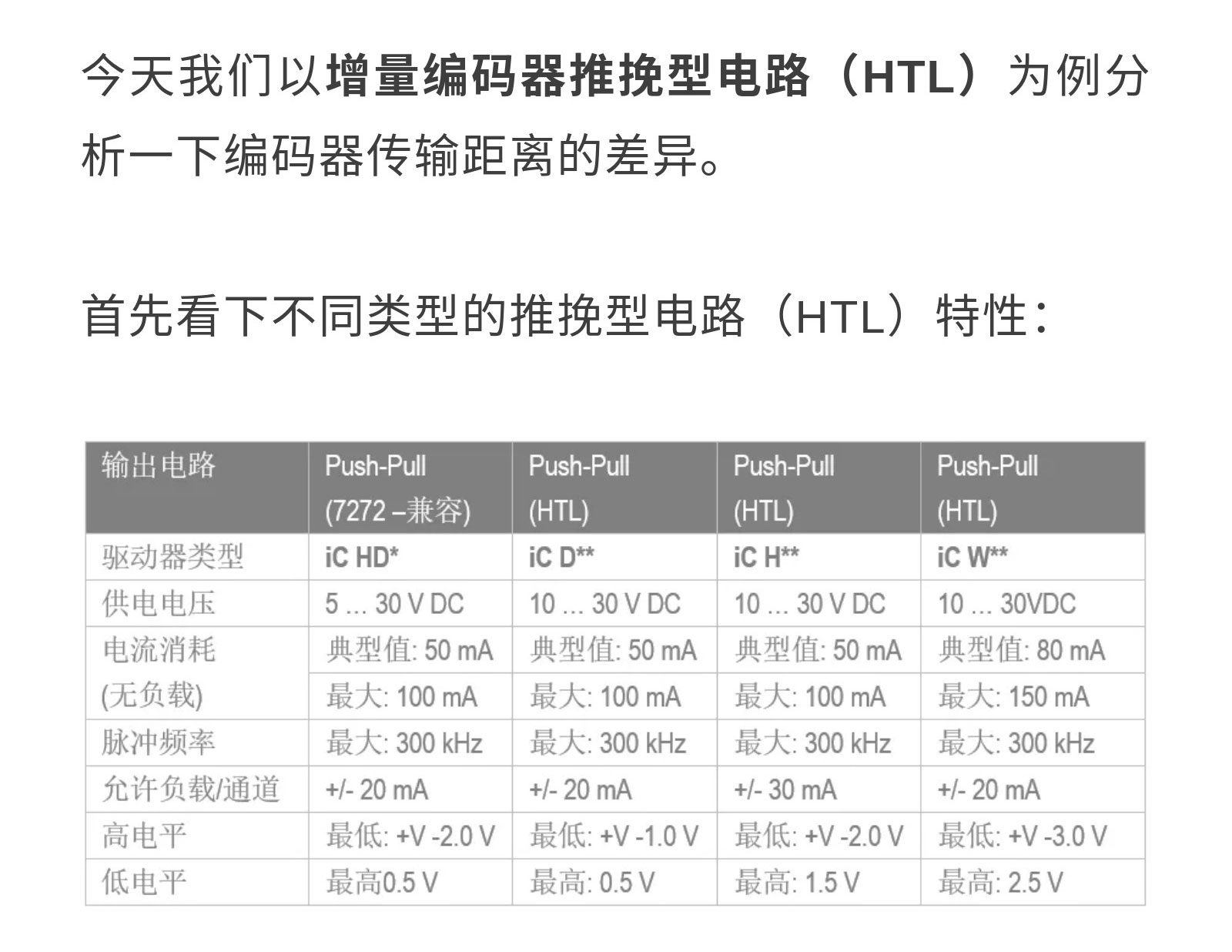 干货丨是什么影响了编码器的通讯距离？_03.jpg