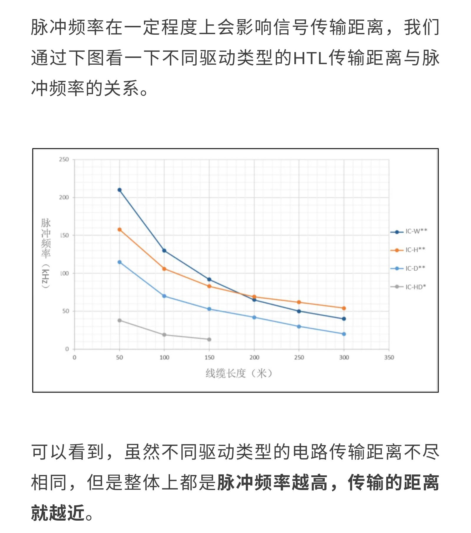 干货丨是什么影响了编码器的通讯距离？_07.jpg