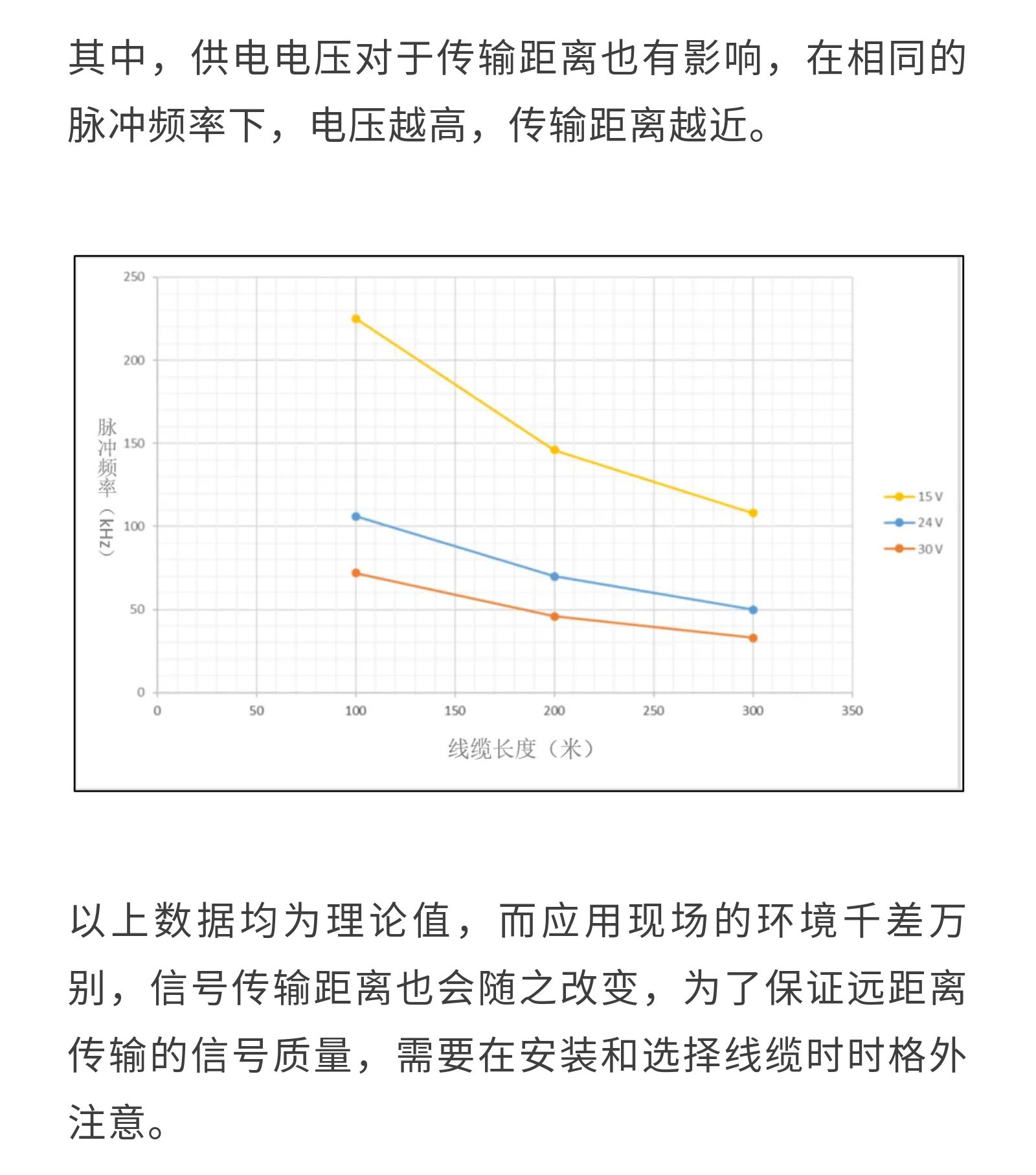 干货丨是什么影响了编码器的通讯距离？_09.jpg